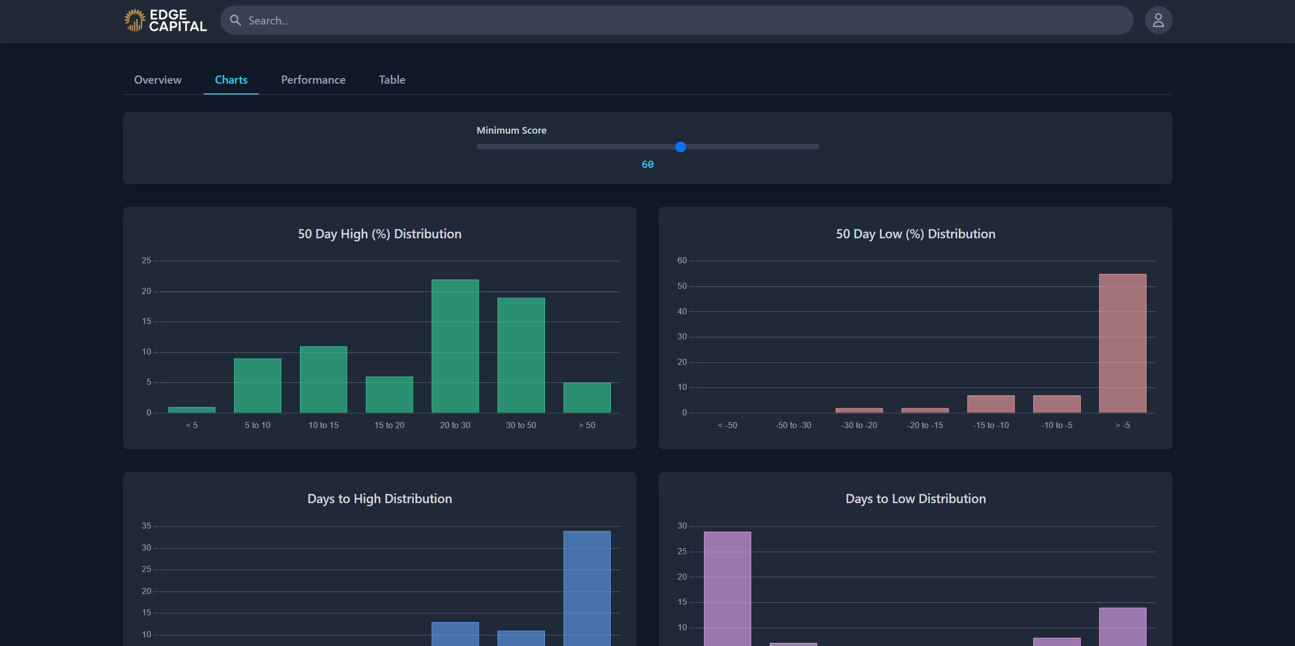 Detailed Charts Thumbnail