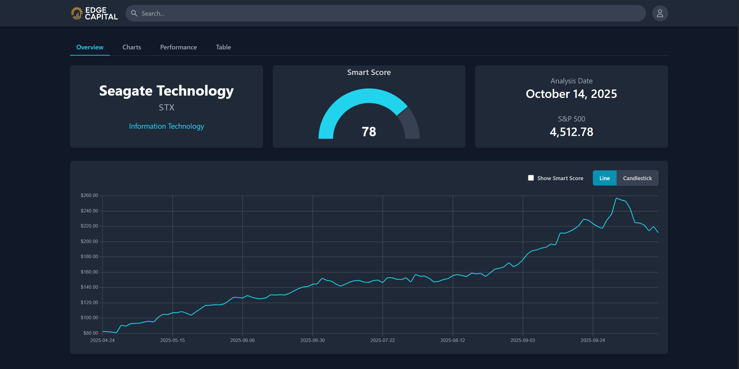 Stock View Thumbnail